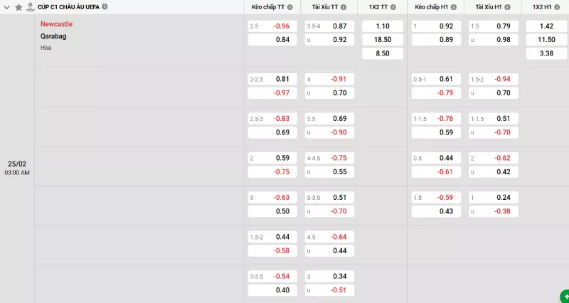 Soi kèo Newcastle vs Qarabag