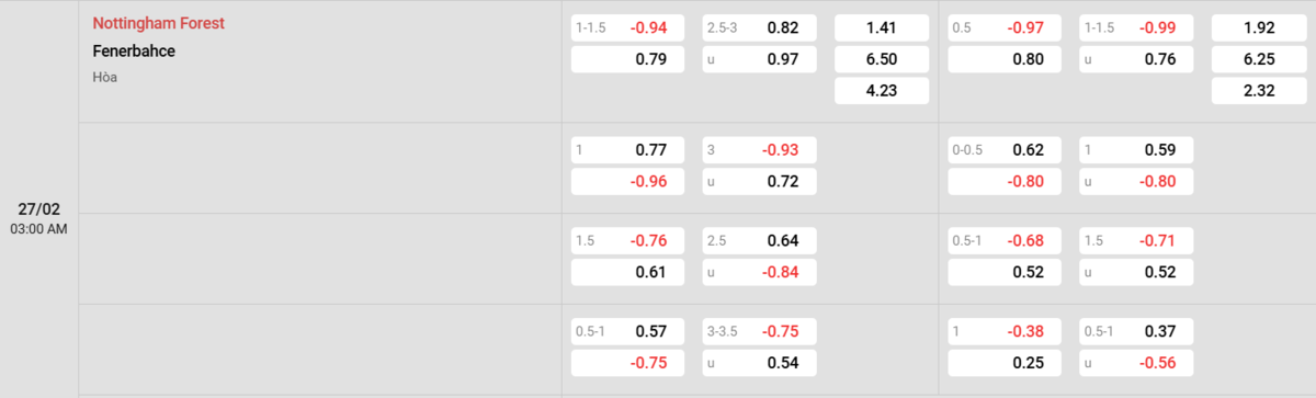 Soi kèo và nhận định Nottingham - Fenerbahce