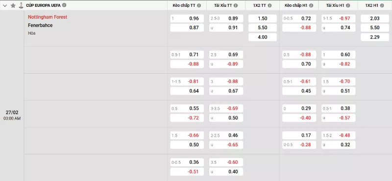 Soi kèo Nottingham Forest vs Fenerbahce