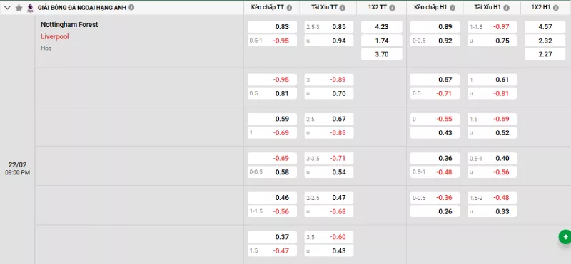 Soi kèo Nottingham vs Liverpool