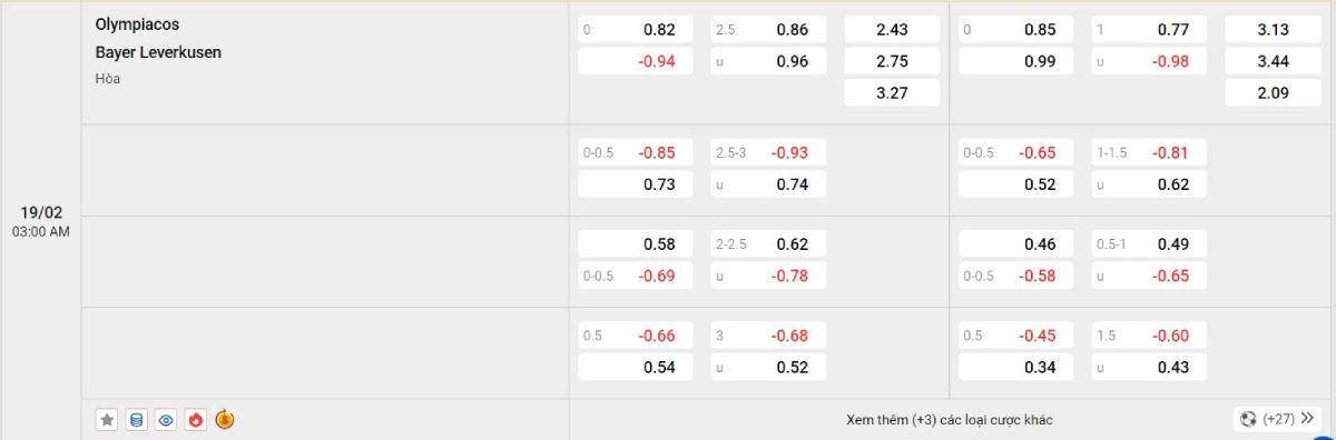 Soi kèo bóng đá Olympiakos vs Leverkusen