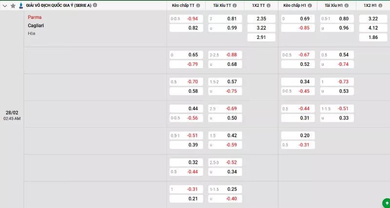 Soi kèo Parma vs Cagliari