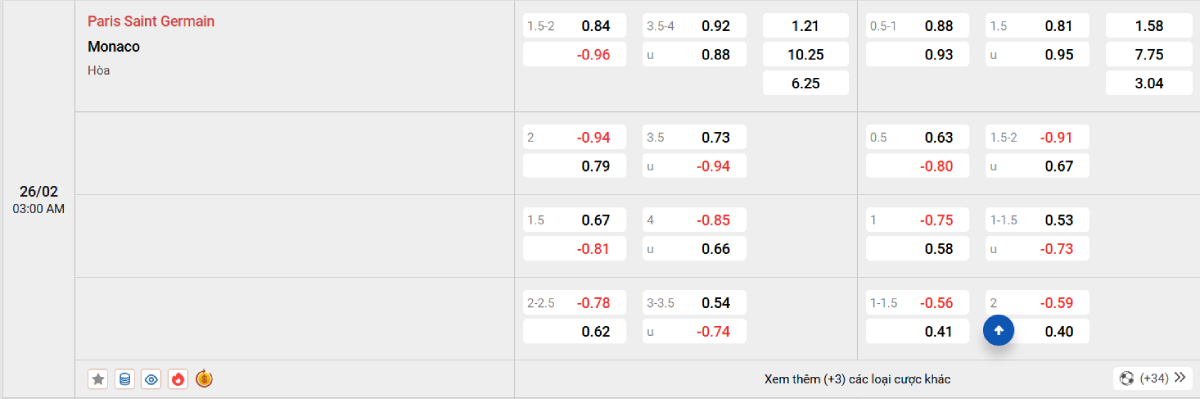 Soi kèo bóng đá PSG vs Monaco