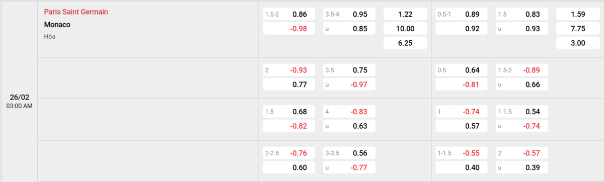 Soi kèo và nhận định PSG - Monaco