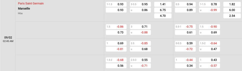 Cập nhật tỷ lệ kèo trận đấu giữa PSG vs Marseille