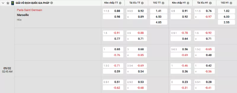 Soi kèo PSG vs Marseille