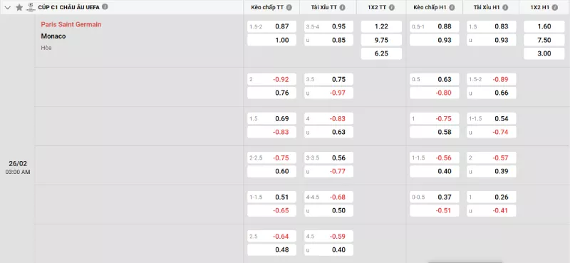 Soi kèo PSG vs Monaco