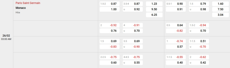 Cập nhật tỷ lệ kèo trận đấu giữa PSG vs Monaco
