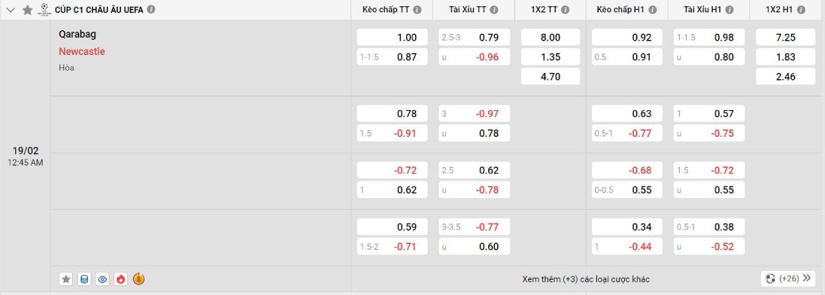 Soi kèo bóng đá Qarabag vs Newcastle United