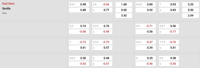 Soi kèo - Nhận định Real Betis vs Sevilla
