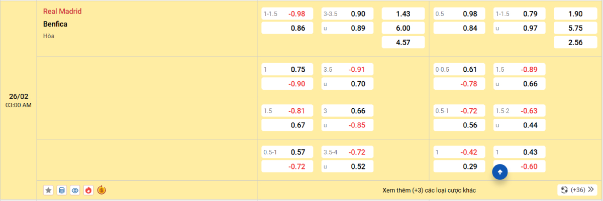 Soi kèo bóng đá Real Madrid vs Benfica