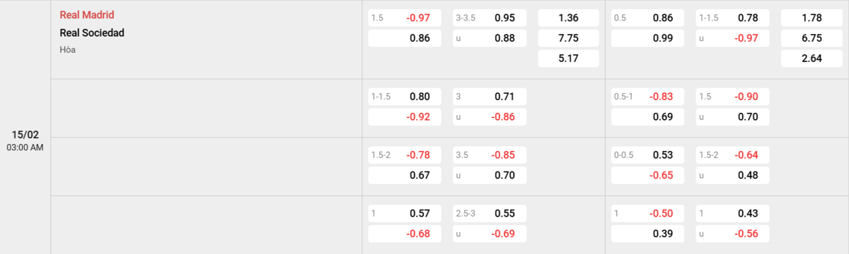 Soi kèo và nhận định Real Madrid - Real Sociedad