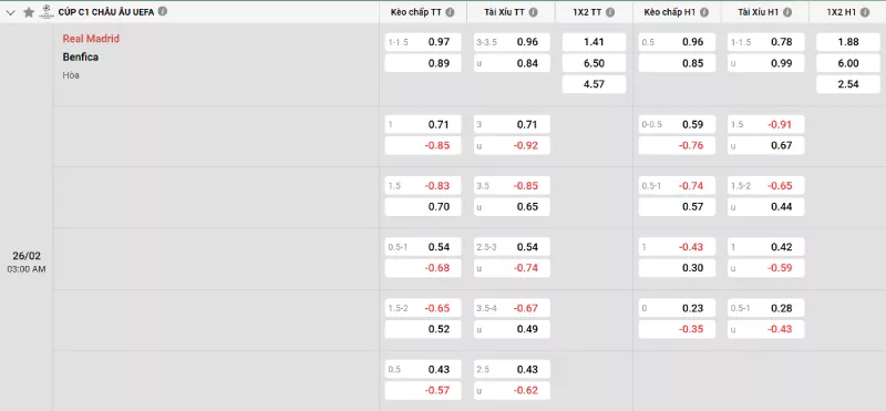 Soi kèo Real Madrid vs Benfica