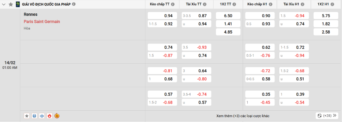 Soi kèo bóng đá Rennes vs PSG