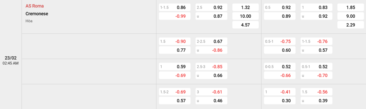 Soi kèo và nhận định AS Roma - Cremonese