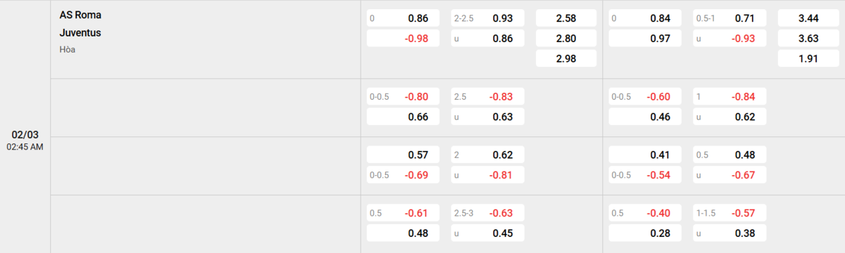 Soi kèo và nhận định AS Roma - Juventus