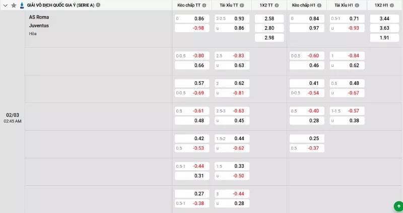 Soi kèo AS Roma vs Juventus