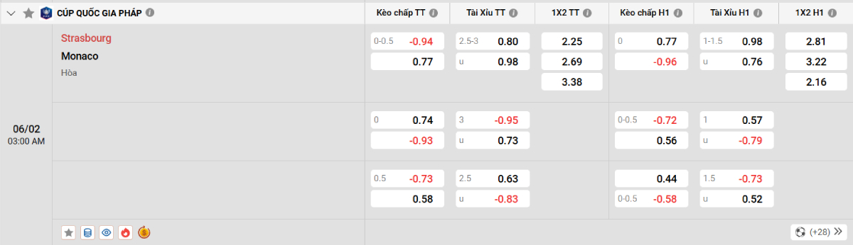 Soi kèo bóng đá Strasbourg vs Monaco