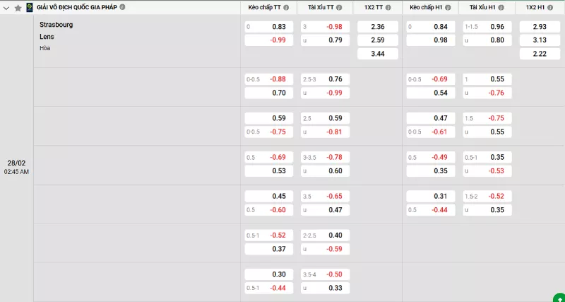 Soi kèo Strasbourg vs Lens