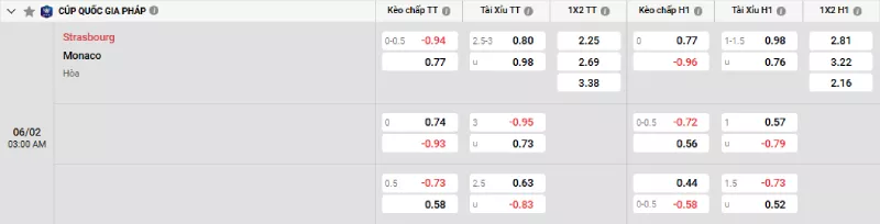 Soi kèo Strasbourg vs Monaco