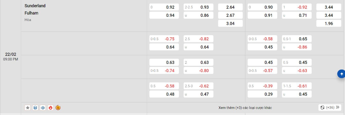 Soi kèo bóng đá Sunderland vs Fulham