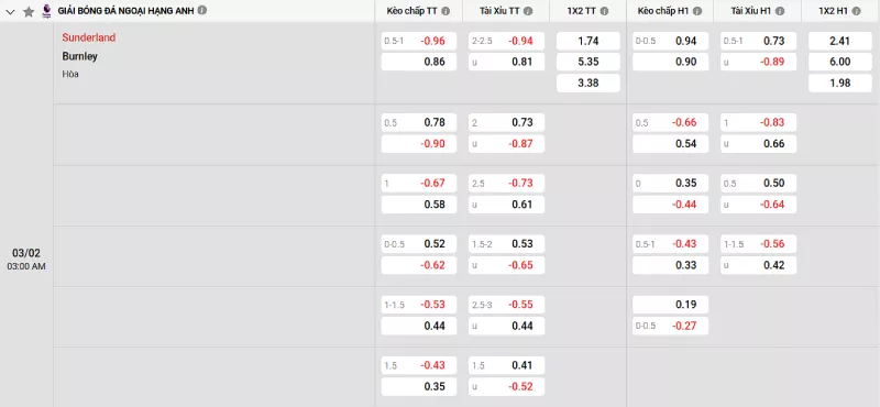 Soi kèo Sunderland vs Burnley