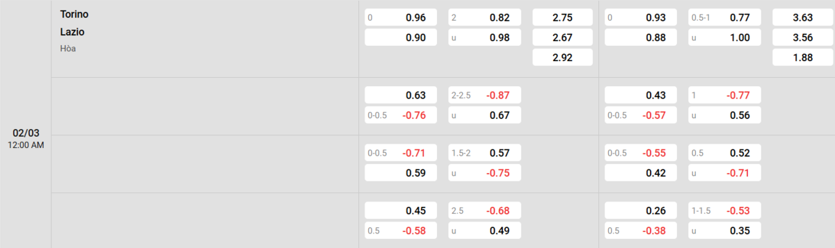 Soi kèo và nhận định Torino - Lazio