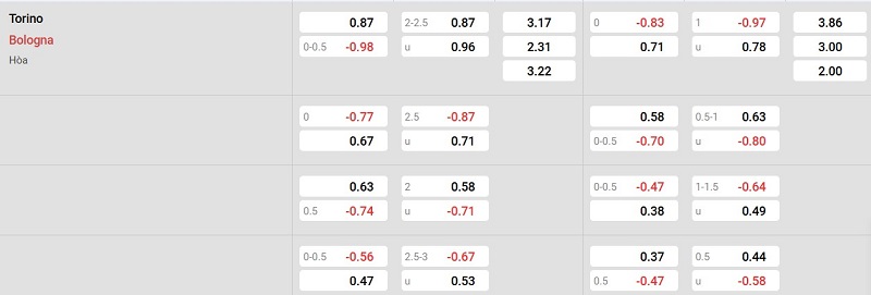 Nhà cái 8LIVE dự đoán tỷ số trận đấu - Torino vs Bologna