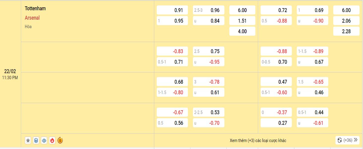 Soi kèo bóng đá Tottenham vs Arsenal