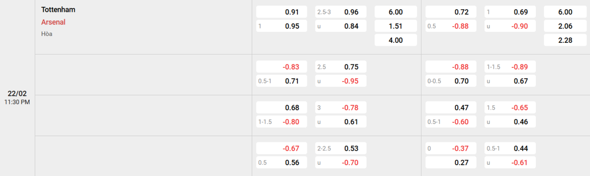 Soi kèo và nhận định Tottenham - Arsenal 