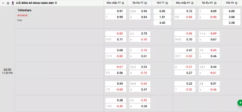Soi kèo Tottenham vs Arsenal