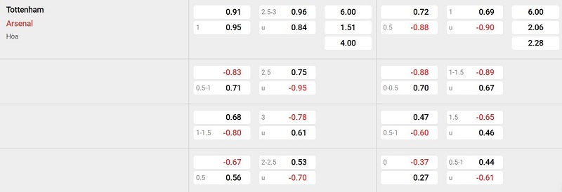 Nhà cái 8LIVE dự đoán tỷ số trận đấu - Tottenham vs Arsenal