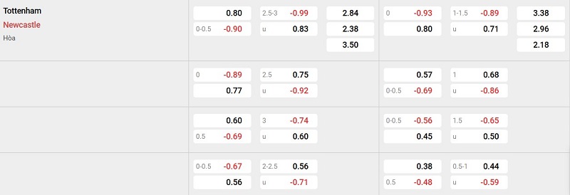 Nhà cái 8LIVE dự đoán tỷ số trận đấu - Tottenham vs Newcastle