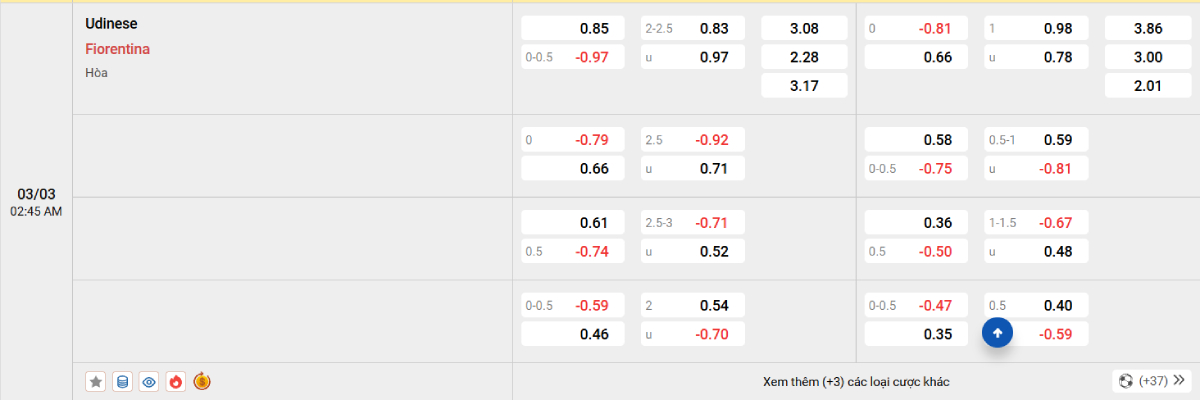 Soi kèo bóng đá Udinese vs Fiorentina