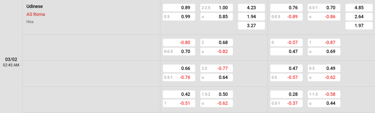 Soi kèo và nhận định Udinese - AS Roma