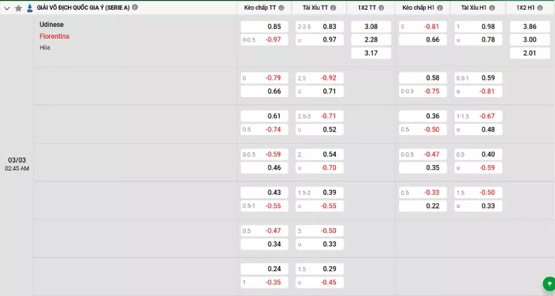 Soi kèo Udinese vs Fiorentina