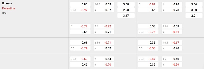 Nhà cái 8LIVE dự đoán tỷ số trận đấu - Udinese vs Fiorentina