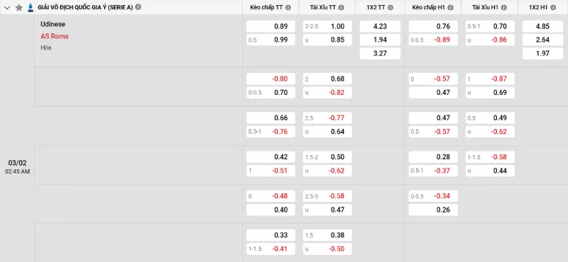 Soi kèo Udinese vs AS Roma