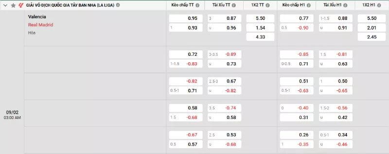 Soi kèo Valencia vs Real Madrid