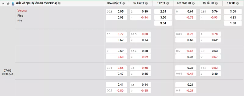 Soi kèo Verona vs Pisa