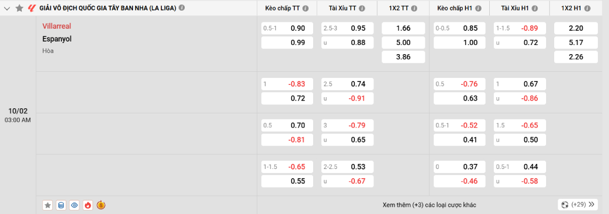 Soi kèo bóng đá Villarreal vs Espanyol