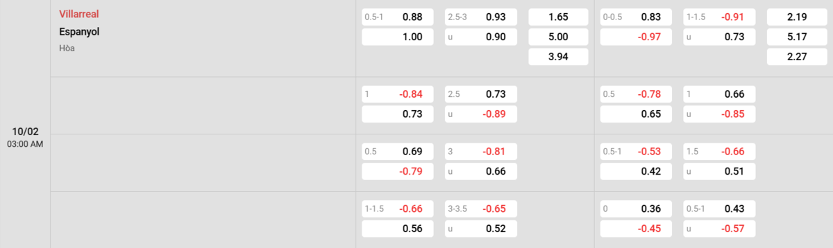 Soi kèo và nhận định Villarreal - Espanyol 