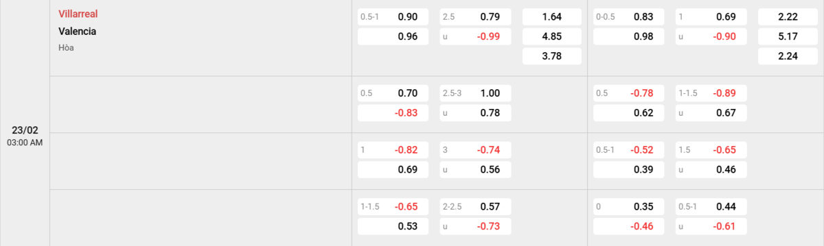 Soi kèo và nhận định Villarreal - Valencia