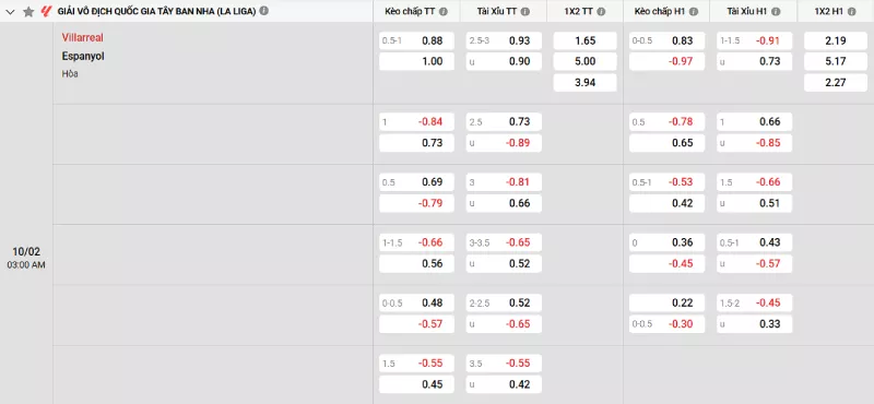 Soi kèo Villarreal vs Espanyol
