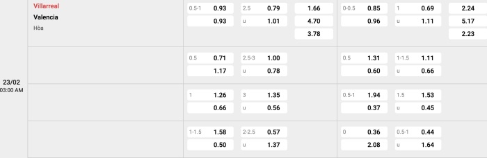 Villarreal vs Valencia
