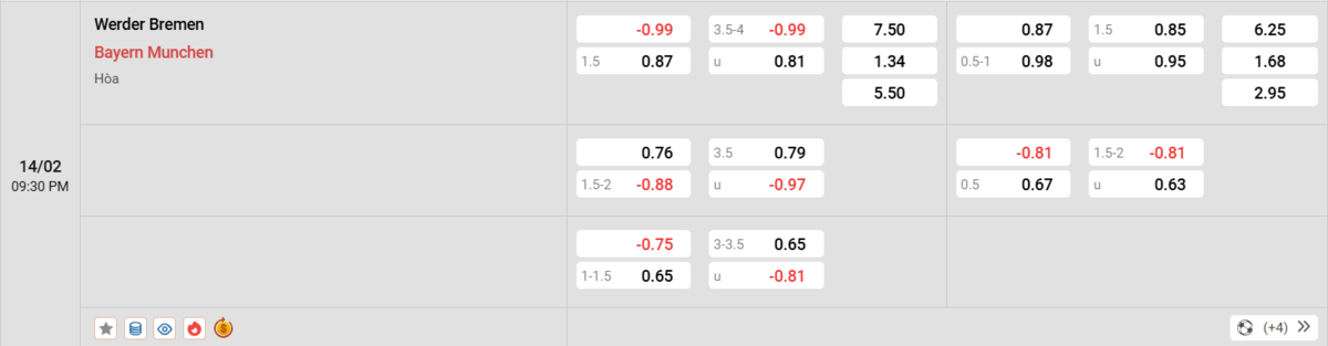 Soi kèo và nhận định Bayer Leverkusen - St. Pauli 