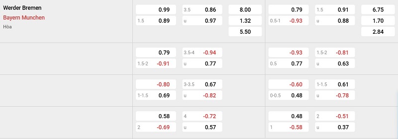 Nhà cái 8LIVE dự đoán tỷ số trận đấu - Werder Bremen vs Bayern Munich