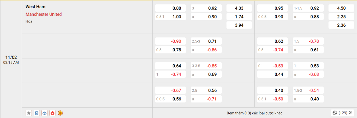 Soi kèo bóng đá West Ham vs Man United