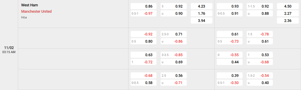 Soi kèo và nhận định West Ham - Manchester United 