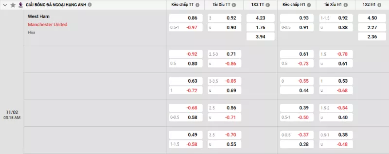 Soi kèo West Ham vs Man United